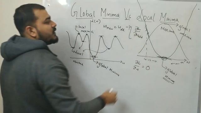 Tutorial 13- Global Minima and Local Minima in Depth Understanding смотреть онлайн