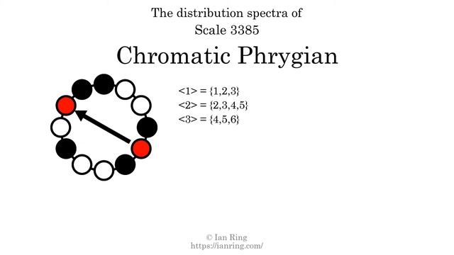 Scale 3385: Chromatic Phrygian смотреть онлайн