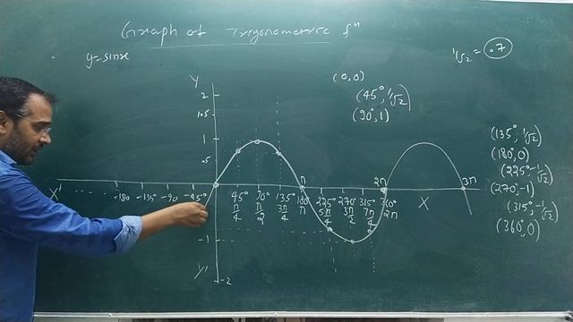 11th Maths Trigonometry | Chapter-3 | Part 14 | त्रिकोणमिति | NCERT | смотреть онлайн