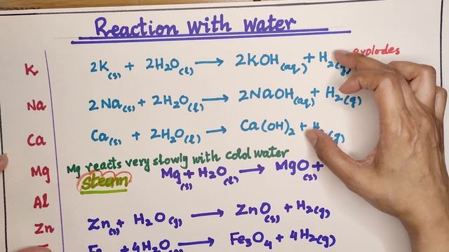 O level Chemistry - Metals / reactivity series of metals. смотреть онлайн