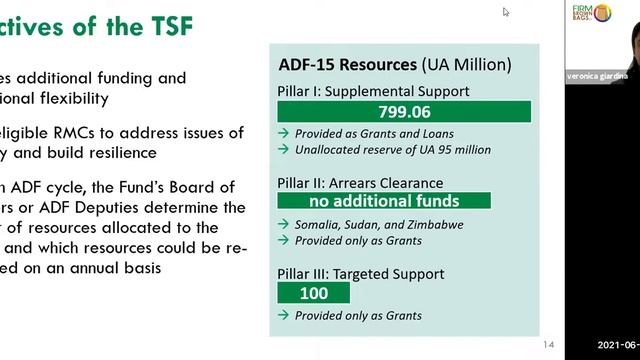 FIRM BROWNBAGS 2.0: The African Development Fund (ADF) смотреть онлайн