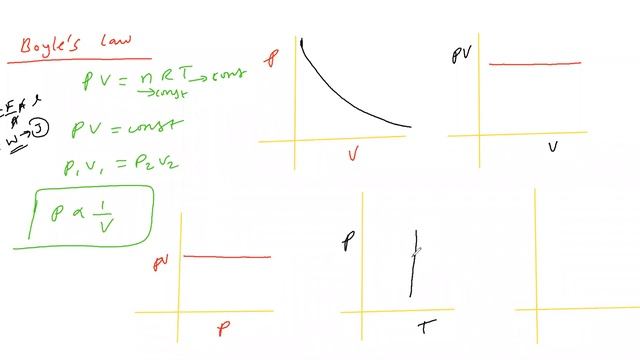 KINETIC THEORY OF GASES | IDEAL GAS EQUATION | IDEAL GAS LAWS PART 3 | JEE | NEET | 11 TH PHYSIC смотреть онлайн