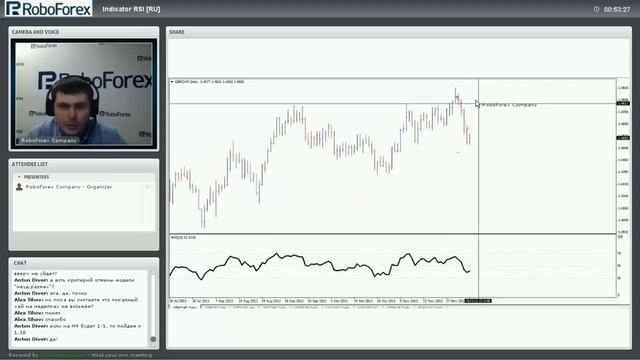 Тонкости использования индикатора RSI