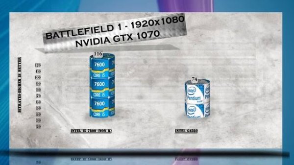 i5 7600 vs G4560 - Benchmark / Gaming Tests Review and Comparison / Kaby Lake vs Kaby Lake