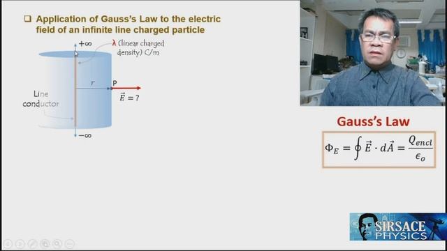 Gauss's Law and It's Applications смотреть онлайн