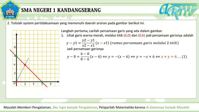 PROGRAM LINIER (PEMBAHASAN SOAL LATIHAN NO.2) смотреть онлайн