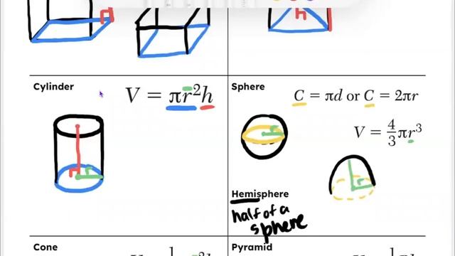 Drawing 3D Solids смотреть онлайн