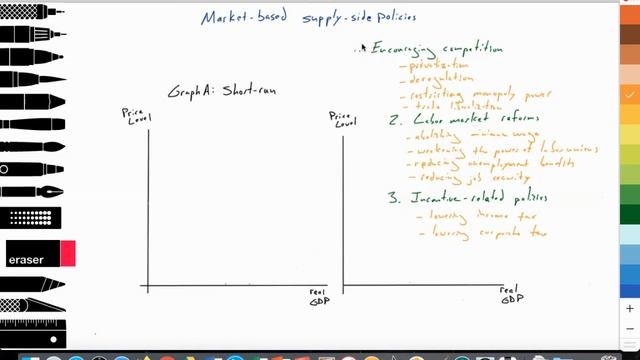 3.7 (Macro) Supply-side policies: Market-based supply-side policies: IB Econ смотреть онлайн