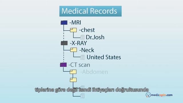 Medihis (Türkçe) смотреть онлайн