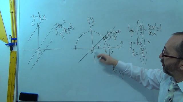 g091101 Кутовий коефіцієнт прамої - 9 клас смотреть онлайн