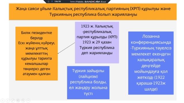 Осман империясындағы сұлтандық биліктің құлауы смотреть онлайн