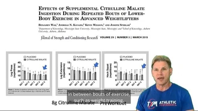 Science Strategies In Creating The Worlds Best Pre-Workout with Dr. Rob Wildman смотреть онлайн
