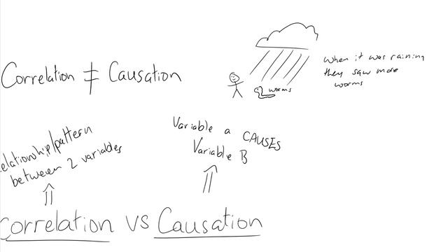 Interpolation extrapolation trends and scatterplots смотреть онлайн