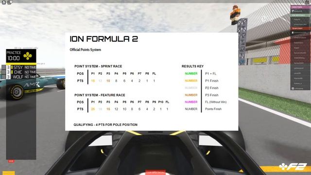 ION F2 | S2 Round 3 - GREECE GP смотреть онлайн