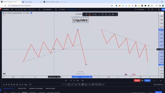 CURSO GRATIS SMART MONEY CONCEPT CLASE 7 LIQUIDEZ DE MERCADO AVANZADA FOREX TRADING смотреть онлайн