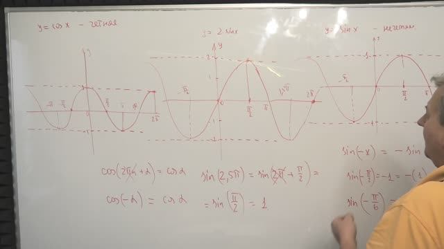 ГРАФИКИ ТРИГ ФУНКЦИЙ ДЛЯ ЯРОСЛАВА