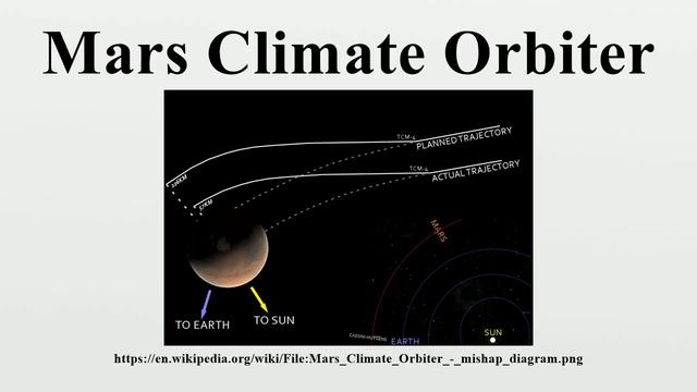 Mars Climate Orbiter
