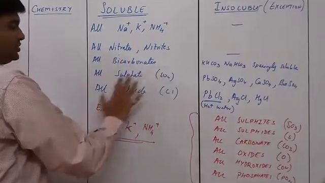 Chemistry X Acids Bases and Salts Part V смотреть онлайн