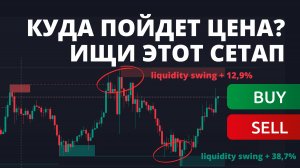 ИЩИ ЭТОТ СЕТАП И УЗНАЕШЬ, КУДА ПОЙДЕТ ГРАФИК. ВЫСОКАЯ ОТРАБОТКА