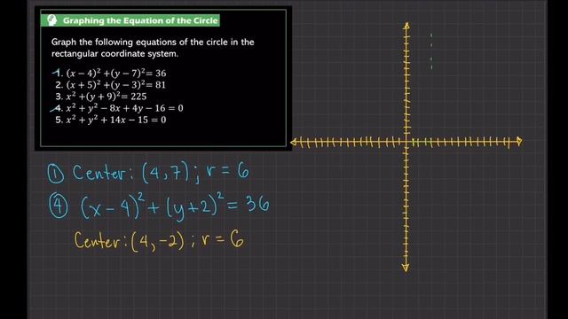 SKETCHING THE GRAPH OF A CIRCLE GIVEN ITS EQUATION смотреть онлайн