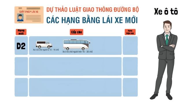 Sẽ BỎ BẰNG LÁI XE A1 – B1 – B2 từ 01/7/2024 ▶️ Bằng lái HẠNG A cho xe PKL… 🔴 TOP 5 ĐAM MÊ смотреть онлайн