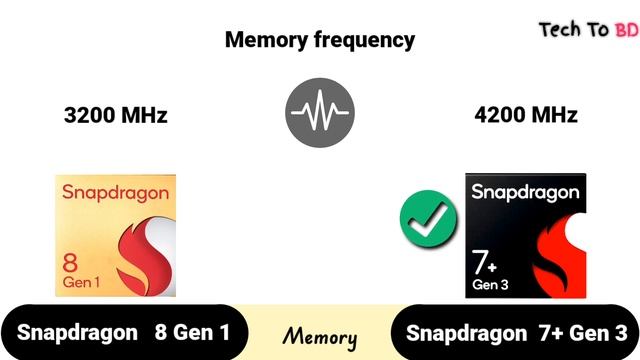 Snapdragon 8 Gen 1 vs Snapdragon 7 Plus Gen 3 | Tests & Benchmark ! смотреть онлайн