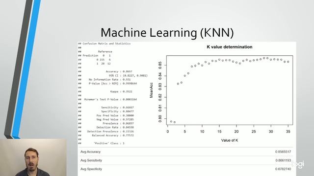 Data Science - Employee Attrition Analysis смотреть онлайн