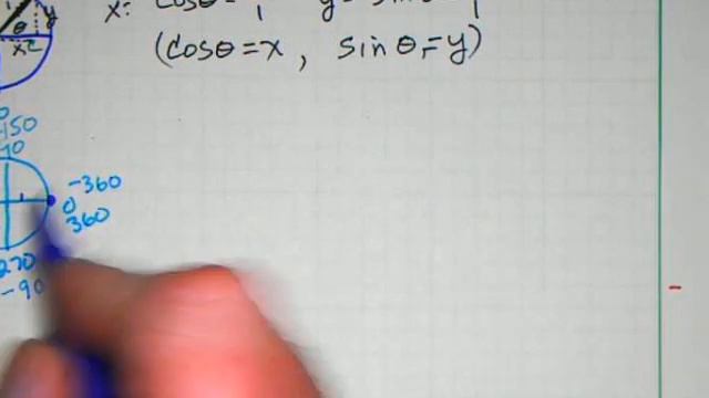 Quadrantal Angles On The Unit Circle