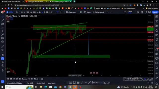BTC SON DURUM ANALİZ смотреть онлайн