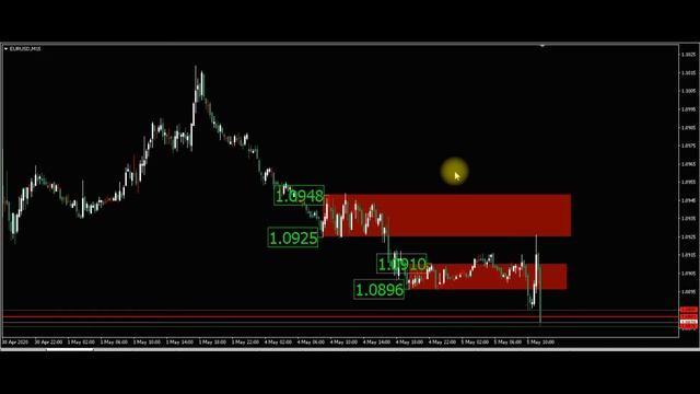 Технический анализ движения цены евро - доллар на 05.05.2020, состояние на 12:00. Форекс прогноз. смотреть онлайн