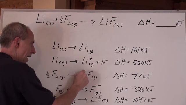 Chemguy Chemistry: Chemical Bonding 4: Born-Haber Cycle смотреть онлайн