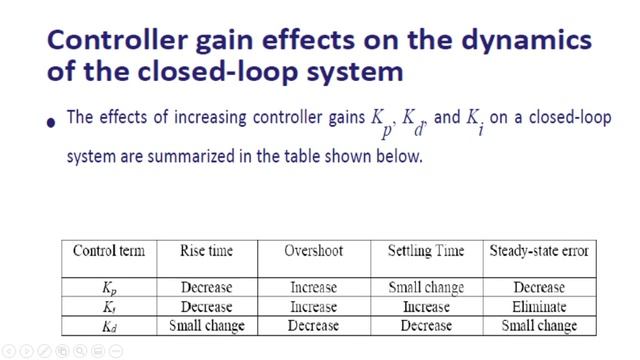 PID Tuning using ZN Methods and Applied on Examples смотреть онлайн