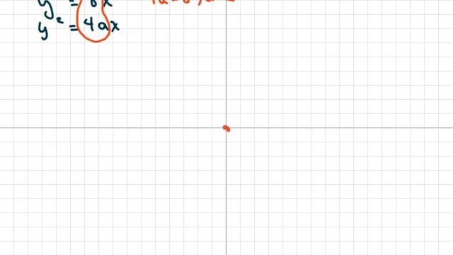 Find The Vertex, (0,0) focus, Directrix, and points that define the latus rectum. смотреть онлайн