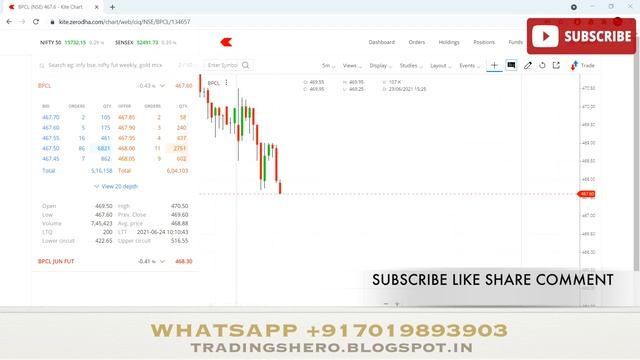 24th June | Live Intraday Trading Today 17000Rs Profit | Price Action Trading смотреть онлайн