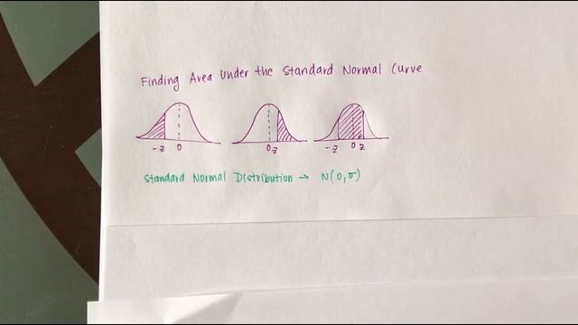 2. Normal distribution: probability and percentile calculations смотреть онлайн