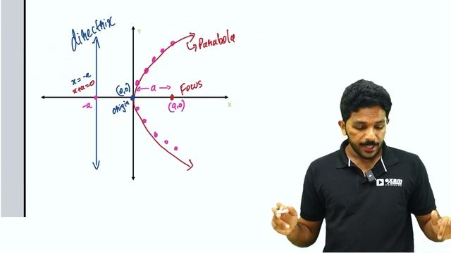 Plus one Christmas Exam | Maths | Conic Sections | Parabola in one video | Exam Winner смотреть онлайн