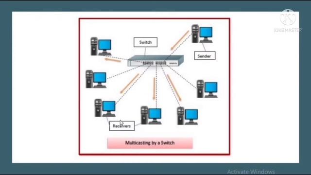 Switch in Computer Network in Bangla | Bangla Tutorial | Data Link Layer (Layer 2 ) Switch in OSI. смотреть онлайн