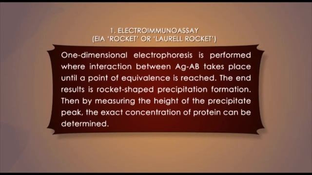 IMMUNOLOGY IMMUNOELECTROPHORESIS FINAL смотреть онлайн