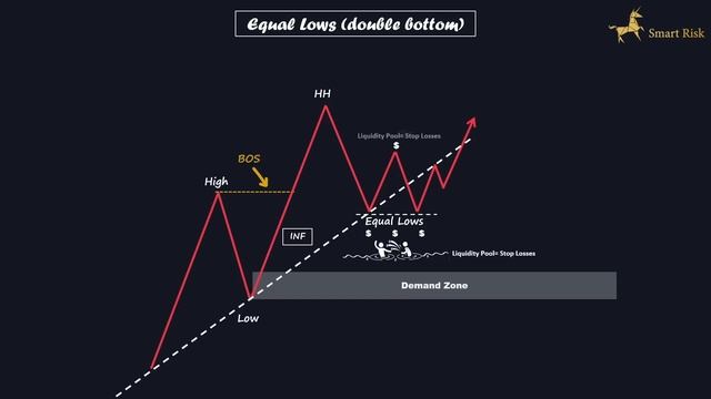 Liquidity Concepts Simplified | SMC & Price Action смотреть онлайн