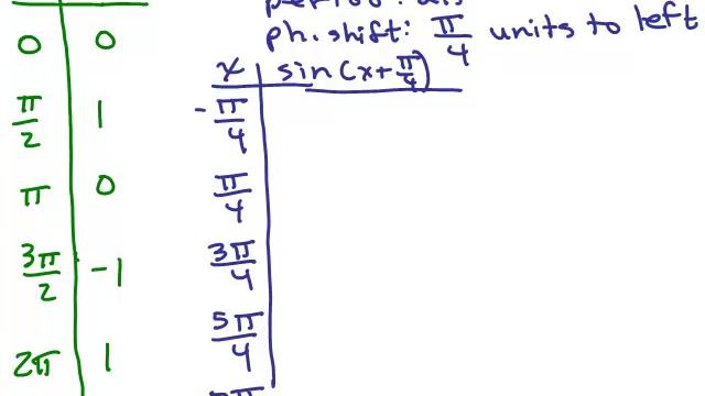 Rev for Trig Test 2 #6d смотреть онлайн