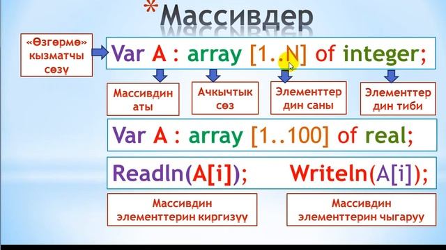 Pascal ABC/15. Массив жөнүндө түшүнүк смотреть онлайн