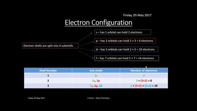 AQA 1.1 Atomic Structure REVISION смотреть онлайн