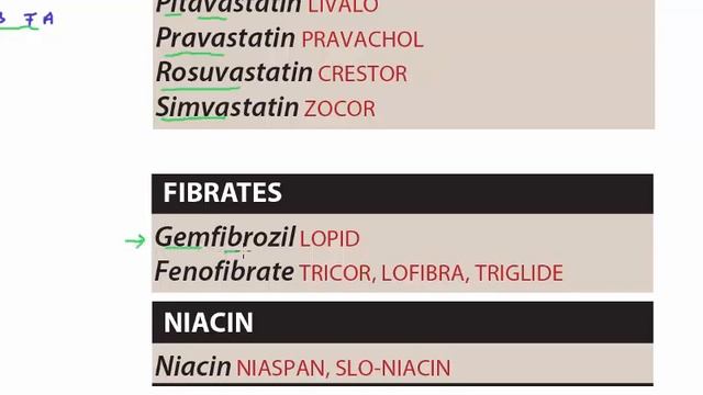 antihyperlipidemics смотреть онлайн