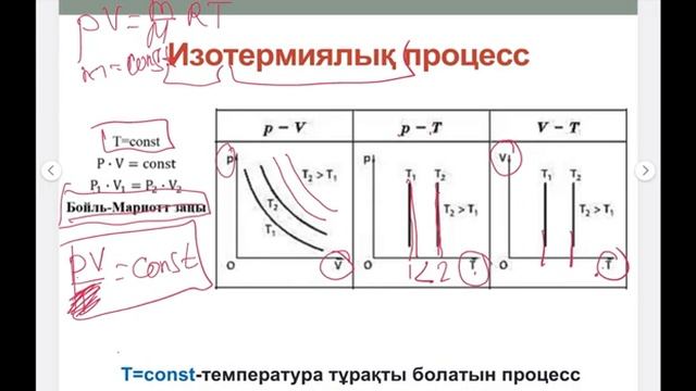 Идел газ күйінің теңдеуі/Изопроцестер/физика10 сынып смотреть онлайн