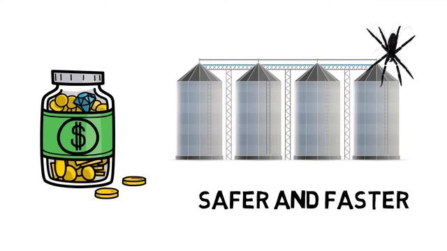 IoT Network Devices for Level Sensors and Monitoring Silo Inventory смотреть онлайн