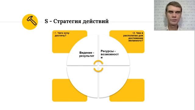 Формула позитивных перемен. Ребрендинг любви (Часть 2). Вишну-таттва дас смотреть онлайн