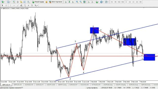 Разбор прибыльной идеи. Анализ GBP/CAD на 07.02.18 смотреть онлайн