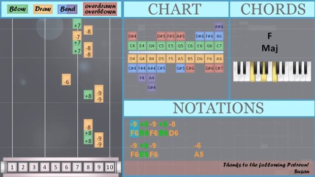 How to play The Final Countdown by Europe on Diatonic Harmonica 10 Holes (Tutorial) смотреть онлайн