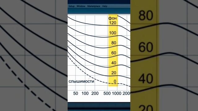как получить звучание, приятное человеческому слуху, смотри и запоминаю! #music #rap #beat #hiphop смотреть онлайн