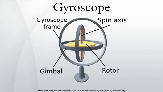 Gyroscope смотреть онлайн